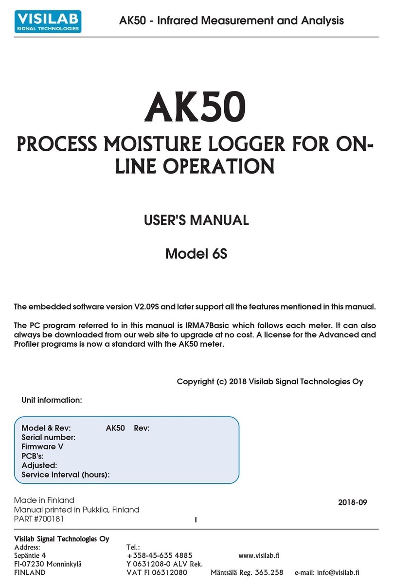 visilab AK50 User manual