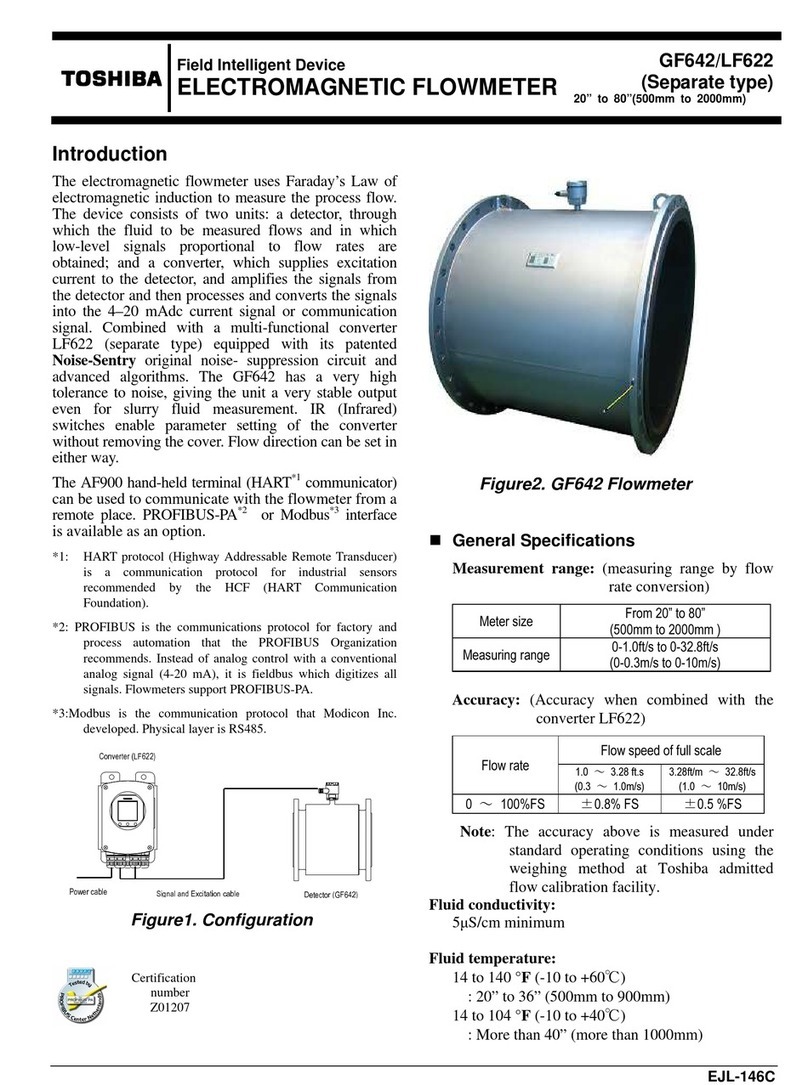 Toshiba GF642 User manual
