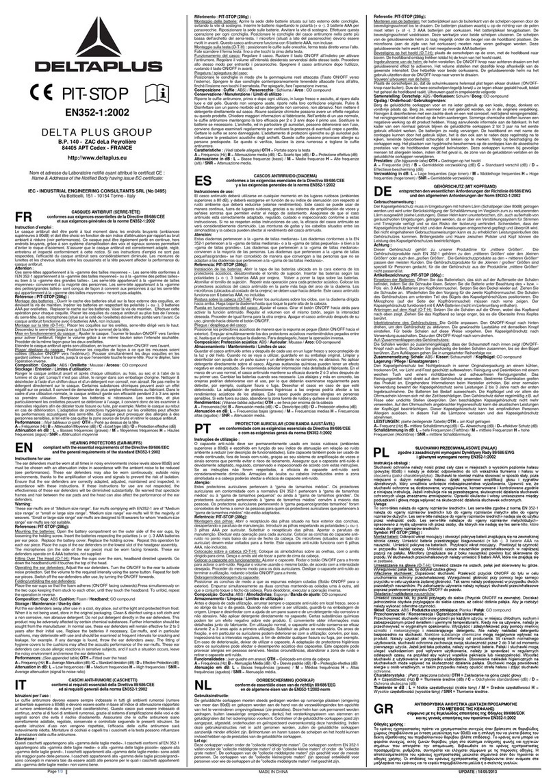 DELTA PLUS PIT-STOP User manual