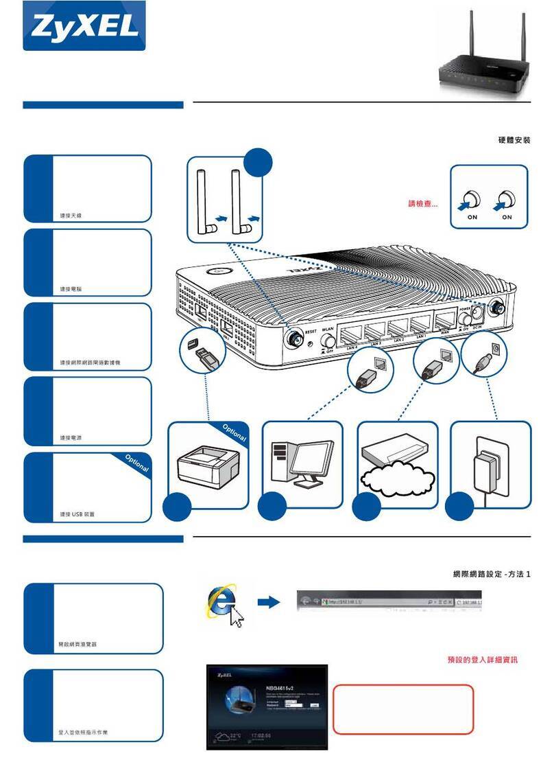 ZyXEL Communications NBG-4615 User manual