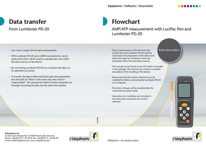 R-Biopharm Lumitester PD-20 Brief informations