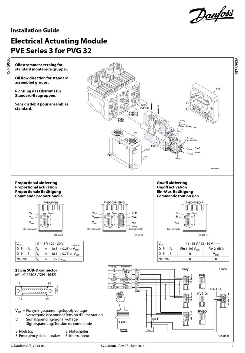 Danfoss PVE 3 Series User manual