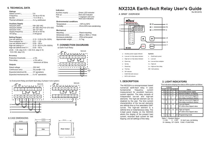 Mikro NX232A User manual