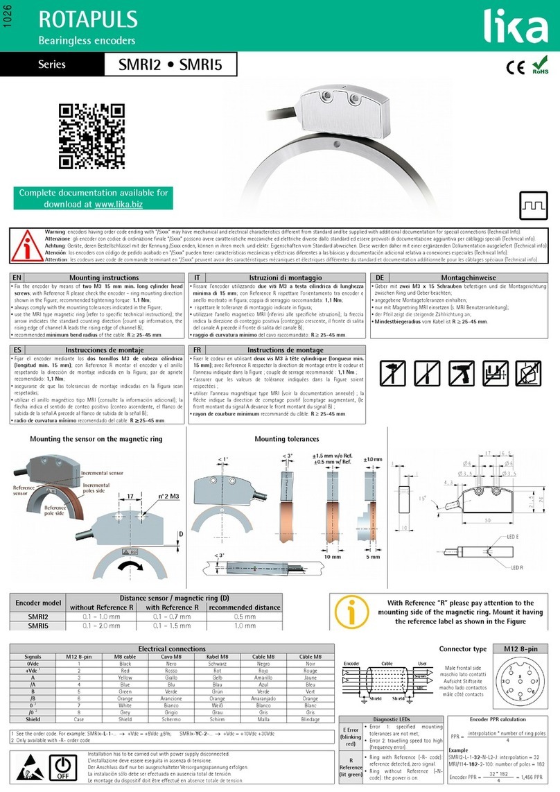 Lika SMRI2 User manual