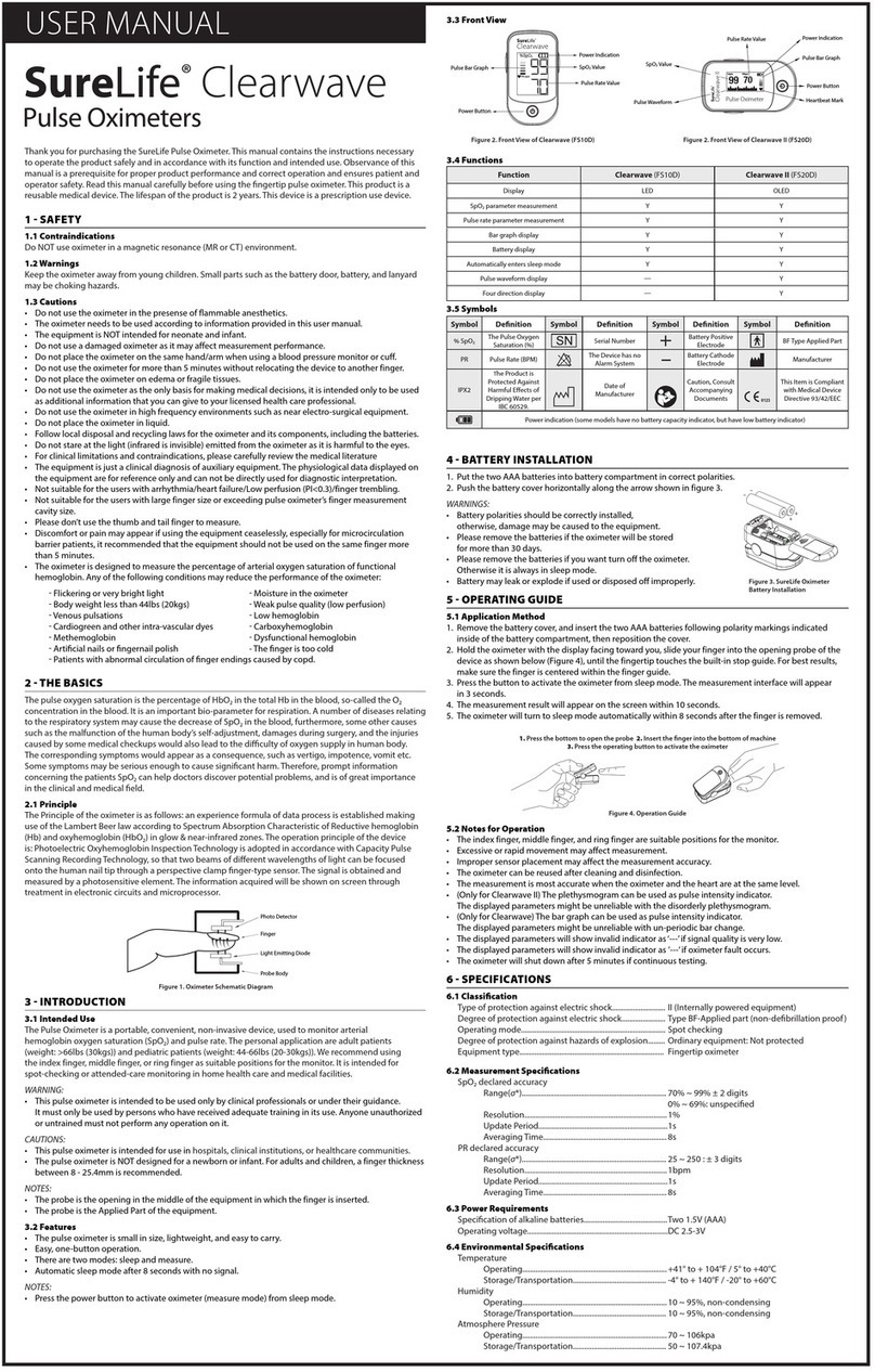 MHC Medical Products SureLife Clearwave user manual