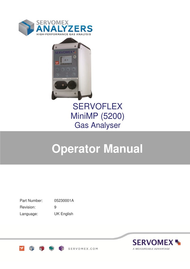 Servomex SERVOFLEX MiniMP Operator's manual