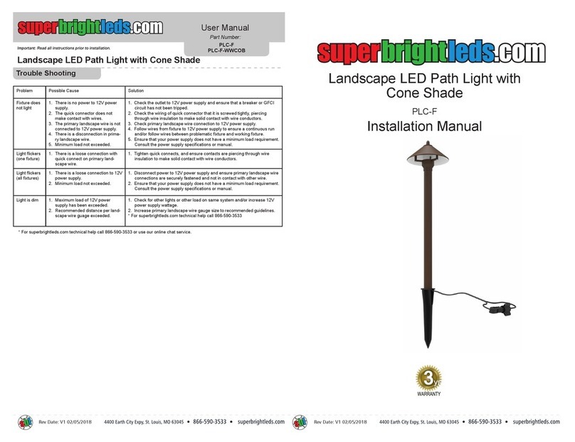 superbrightleds PLC-F installation manual