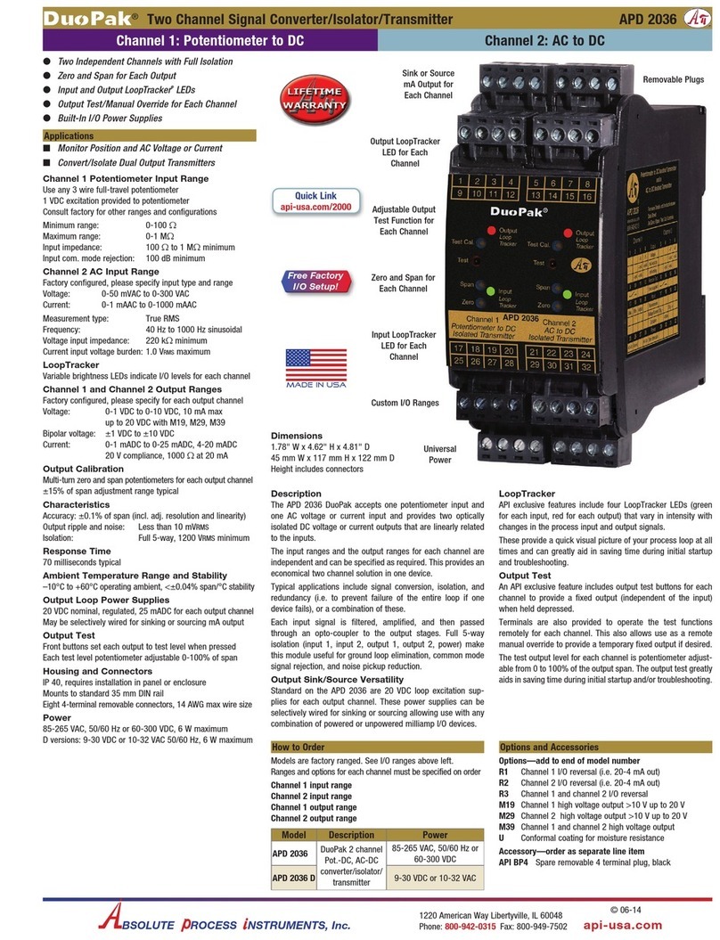 Absolute Process Instruments DuoPak APD 2036 User manual