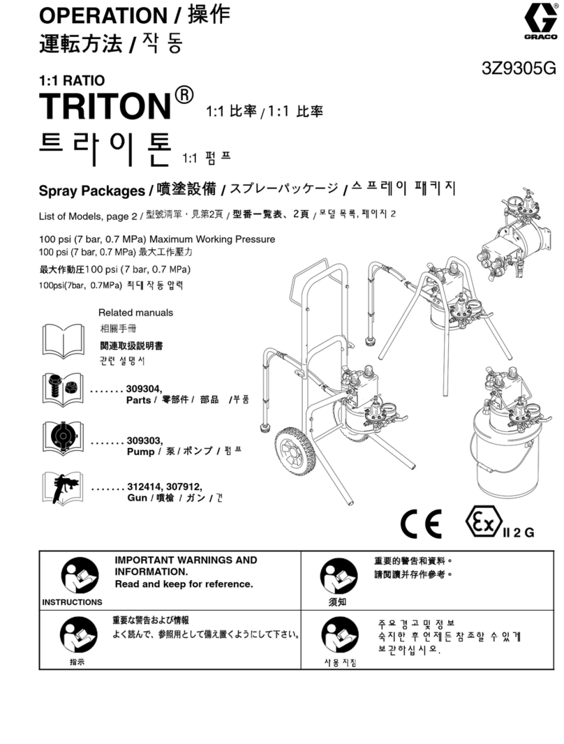 Graco 233466 Instruction Manual