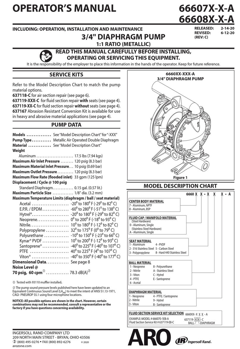 Ingersoll-Rand ARO 66607 A Series Operator's manual Ingersoll-Rand ARO 66607 A Series Operator's manual