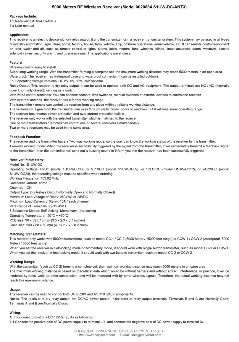 CaryMart S1UW-DC-ANT3 User manual