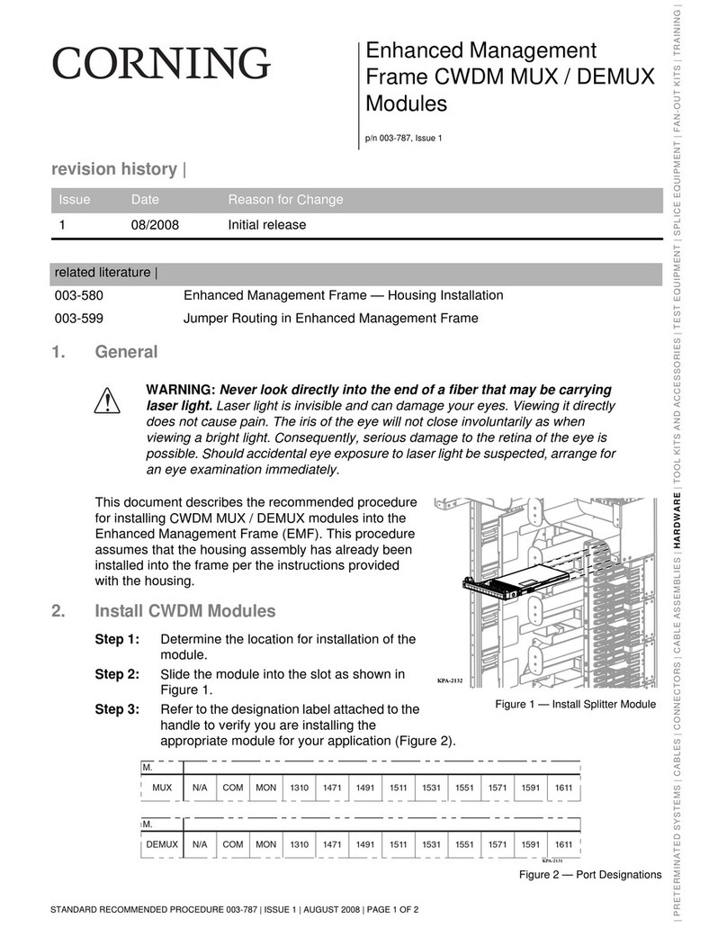 CORNING CWDM MUX User manual