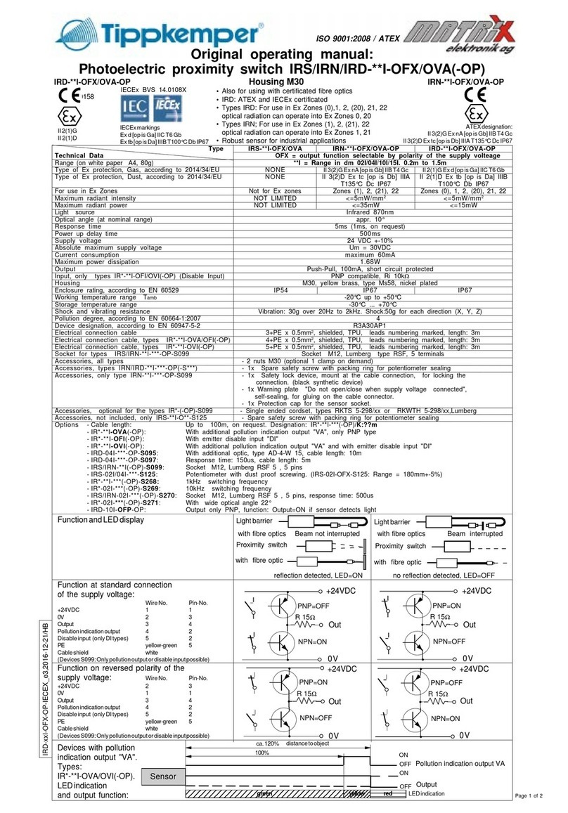 Matrix Tippkemper IRS I-OFX Series Original operating manual