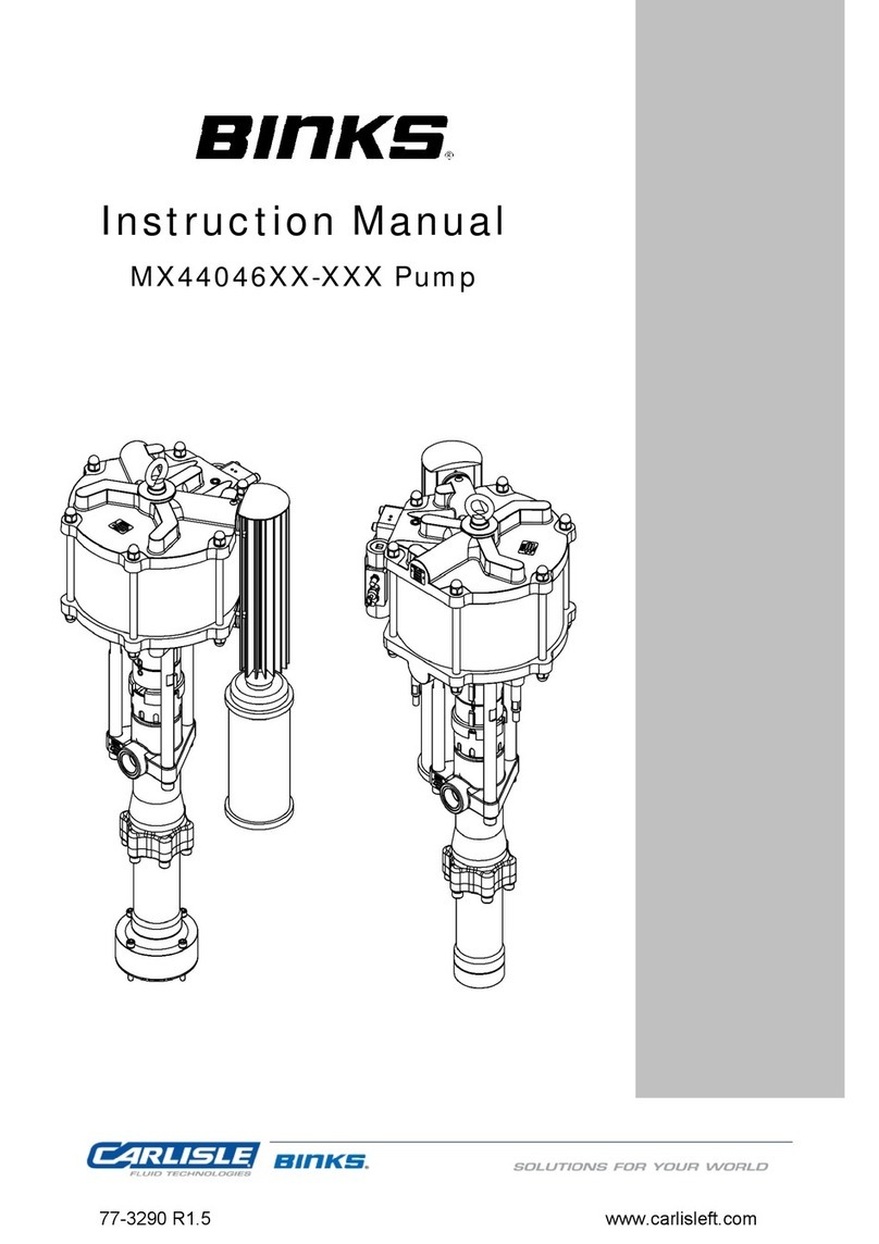 Carlisle BINKS MX44046 Series User manual