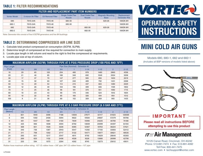 Vortec 680 Use and care manual