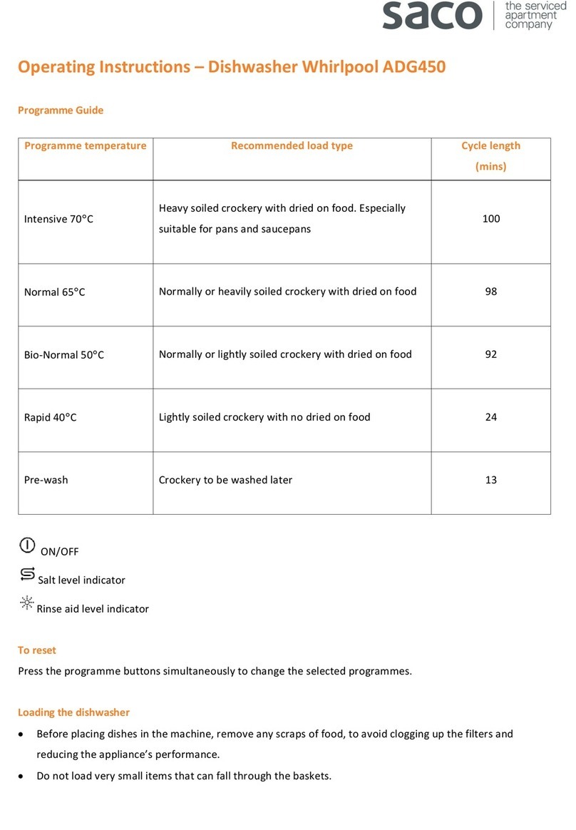 Whirlpool ADG450 User manual