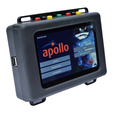 Apollo Test Set quick start guide