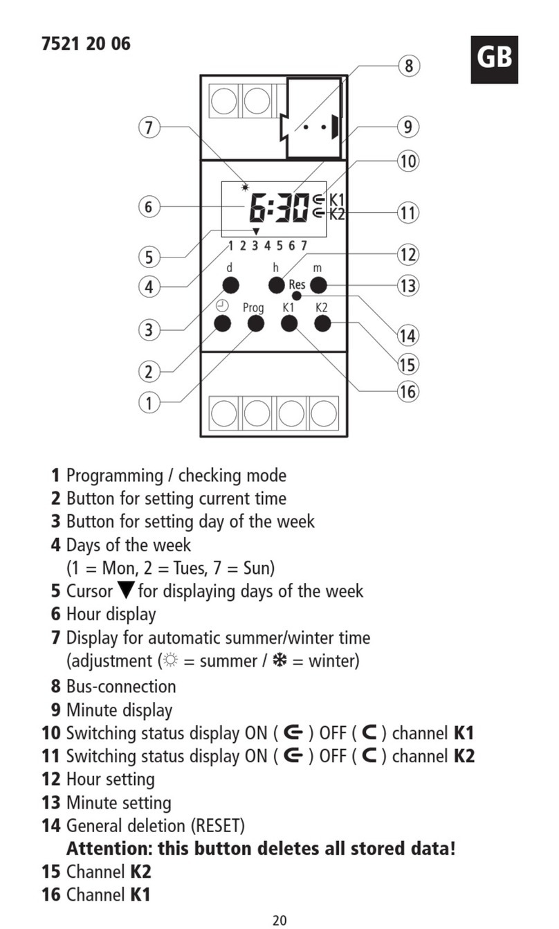 Berker 7521 20 06 User manual