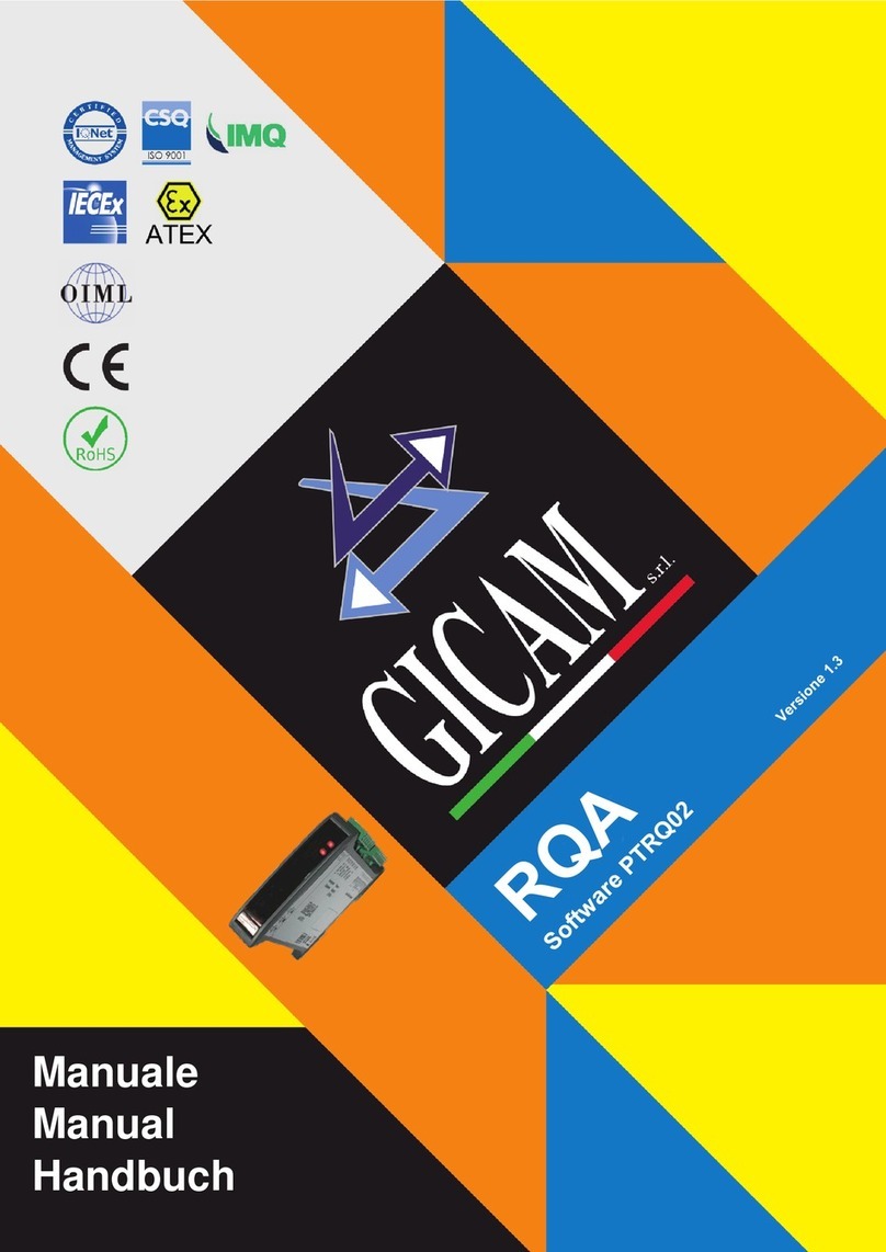Gicam RQA manual