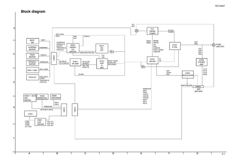 JVC KD-S687 Quick start guide