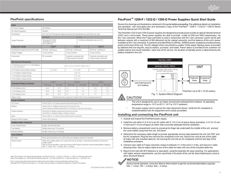 Alpha FlexPoint 1208-F User manual
