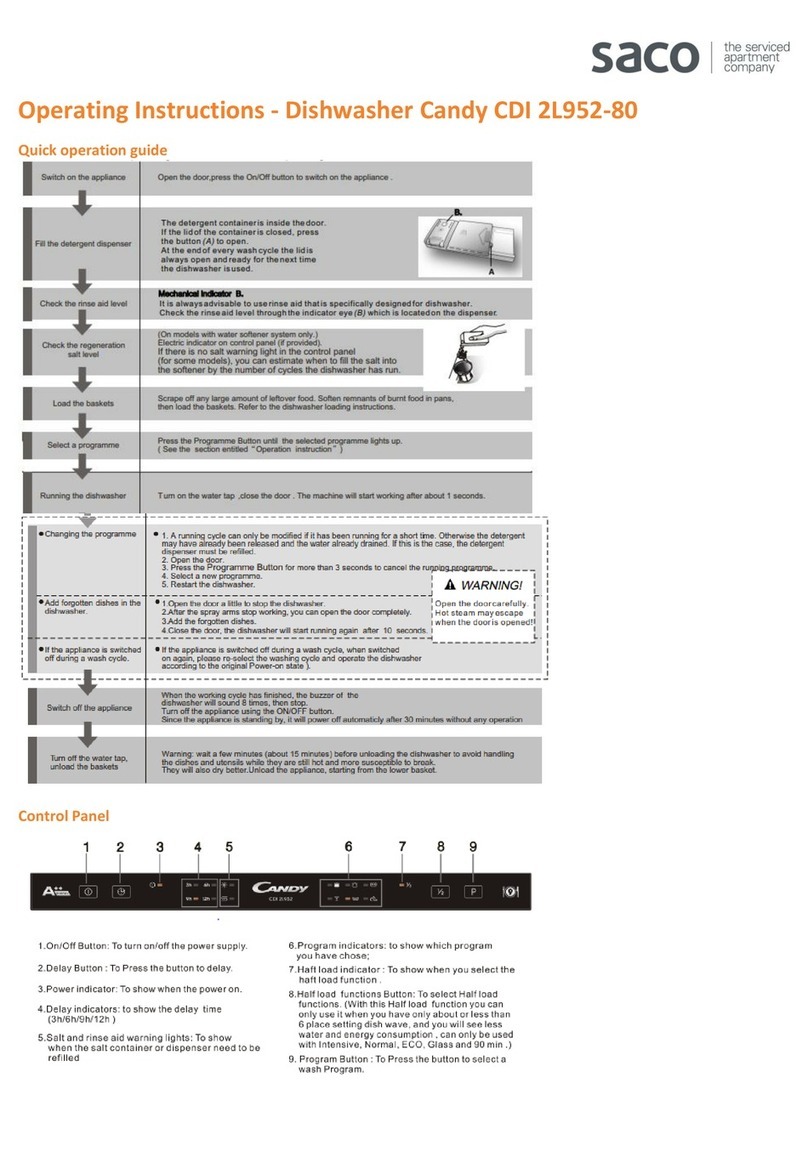 Candy CDI 2L952-80 User manual Candy CDI 2L952-80 User manual