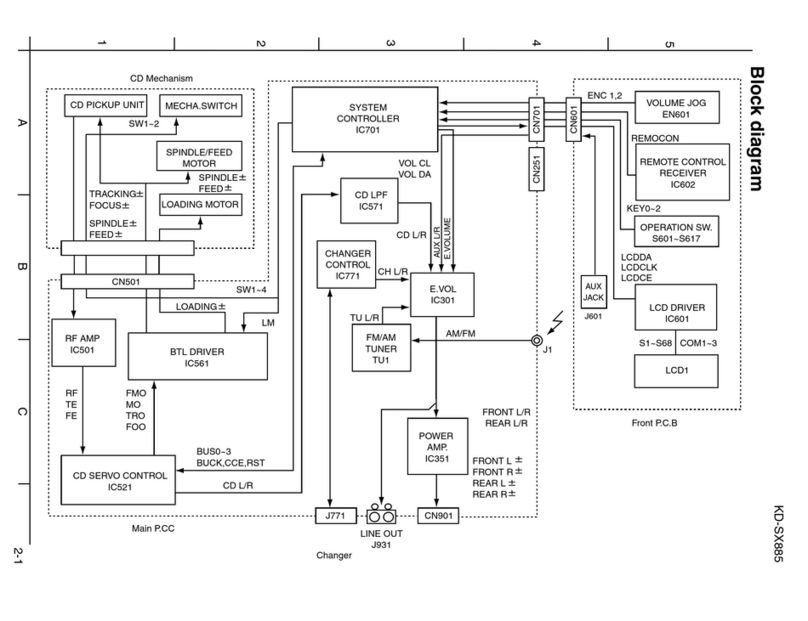 JVC KD-SX885 Quick start guide
