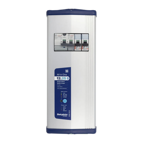 Dolphin All In One Series User manual