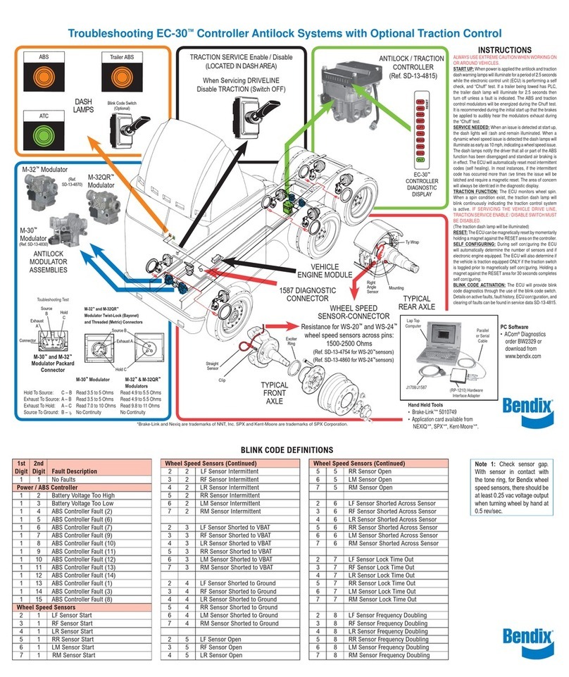 BENDIX EC-30 ABS-ATC CONTROLLER Operating instructions