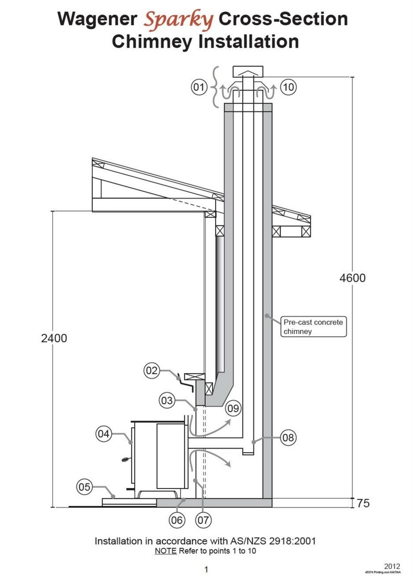 Wagener Sparky Installation