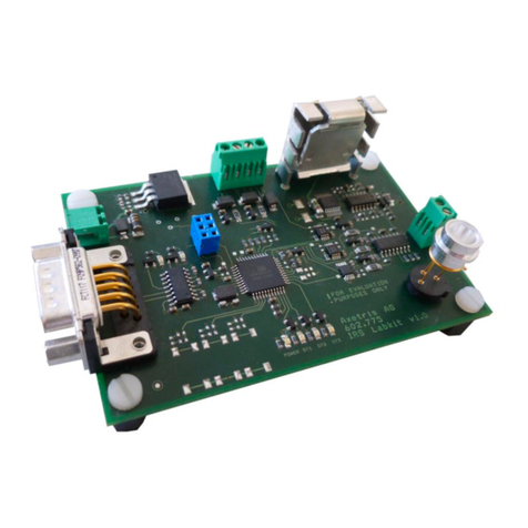 Axetris LabKit Getting started