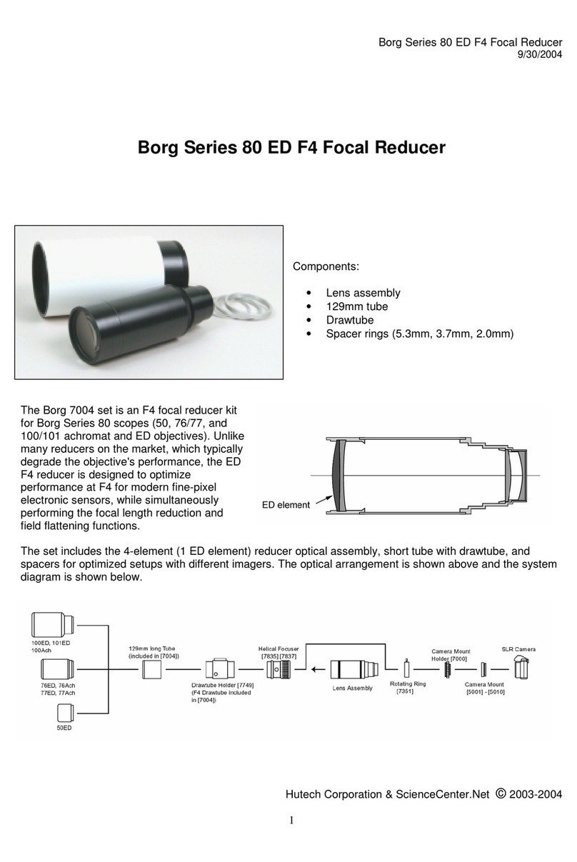 Hutech Borg Series quick start guide