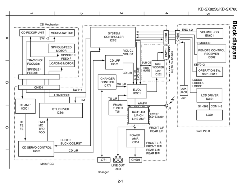 JVC KD-SX8250 Administrator Guide