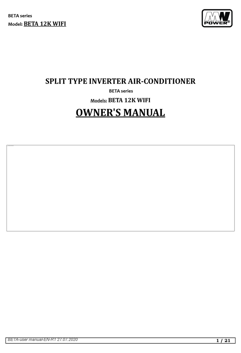 MW BETA Series User manual
