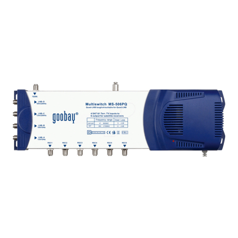 Goobay MS-512PQ-N User manual