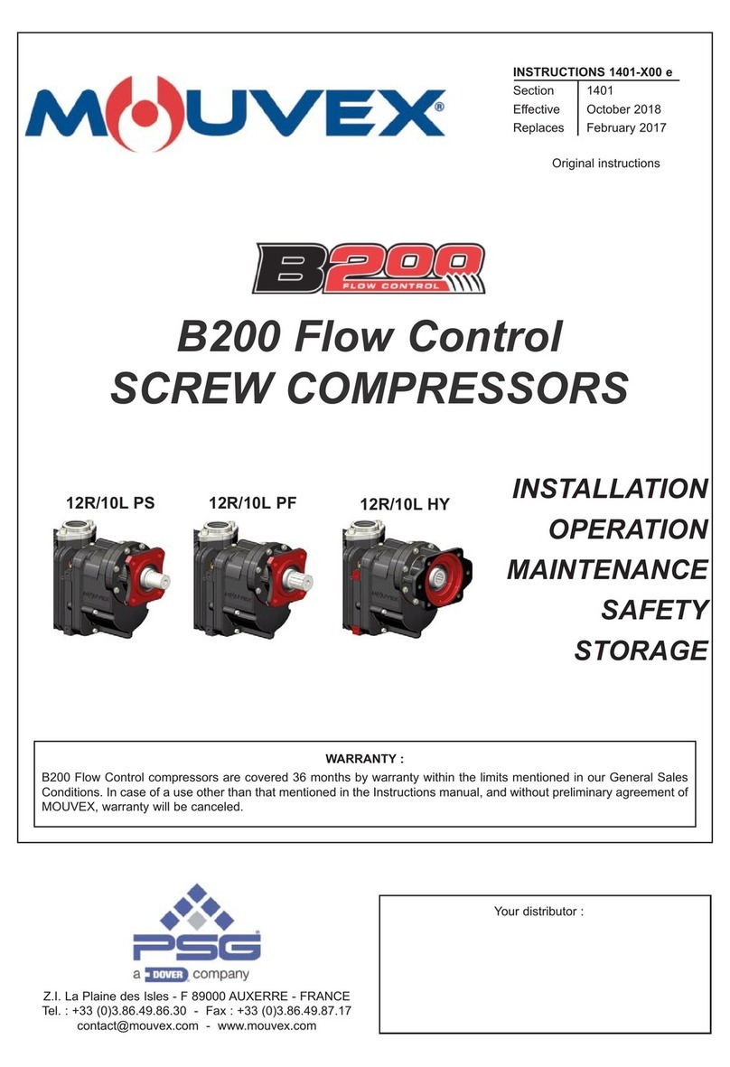 PSG Dover Mouvex B200 Flow Control Original instructions