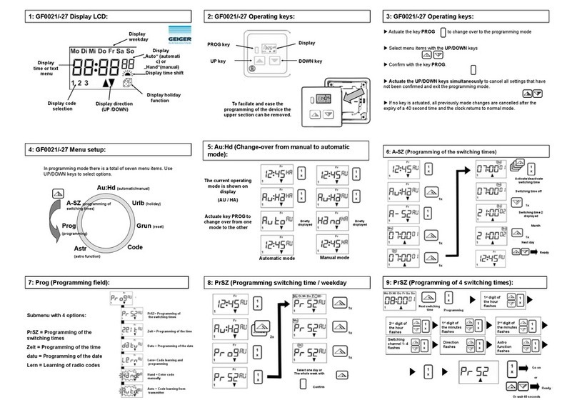 GEIGER GF0021 User manual