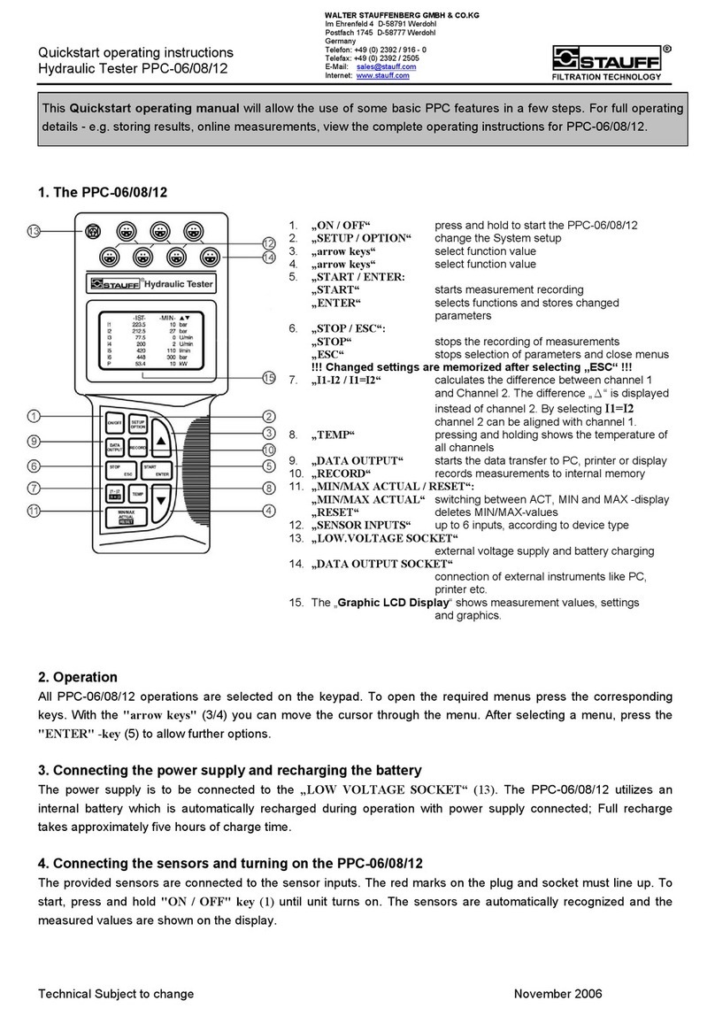 STAUFF PPC-12 User manual