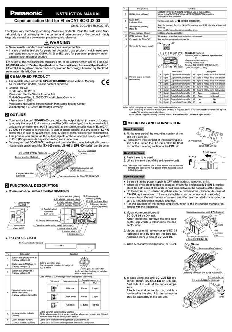 Panasonic SC-GU3-EU User manual