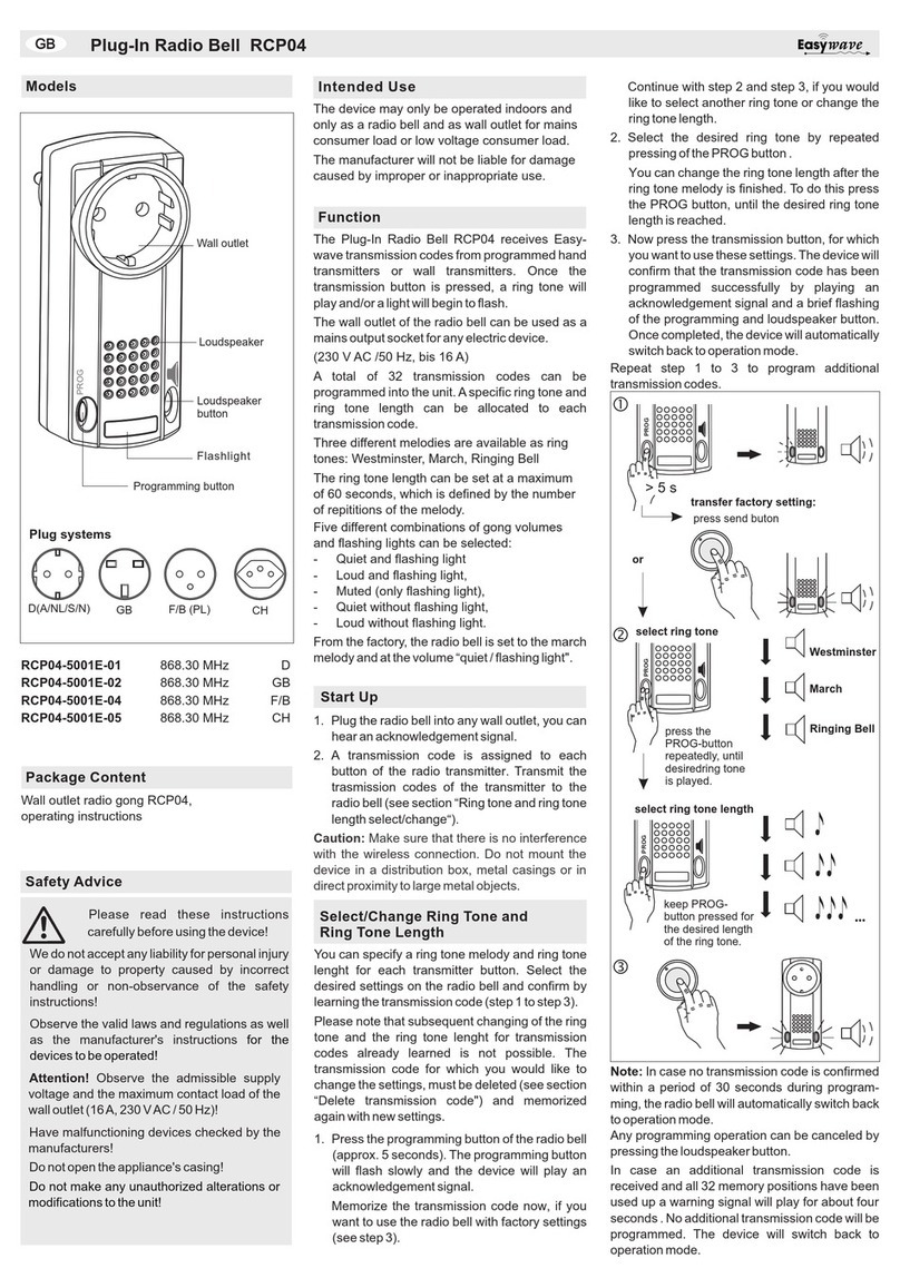 Eldat EasyWave RCP04 User manual