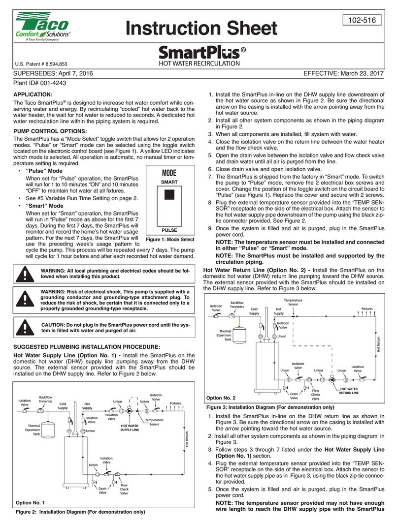Taco SmartPlus User manual