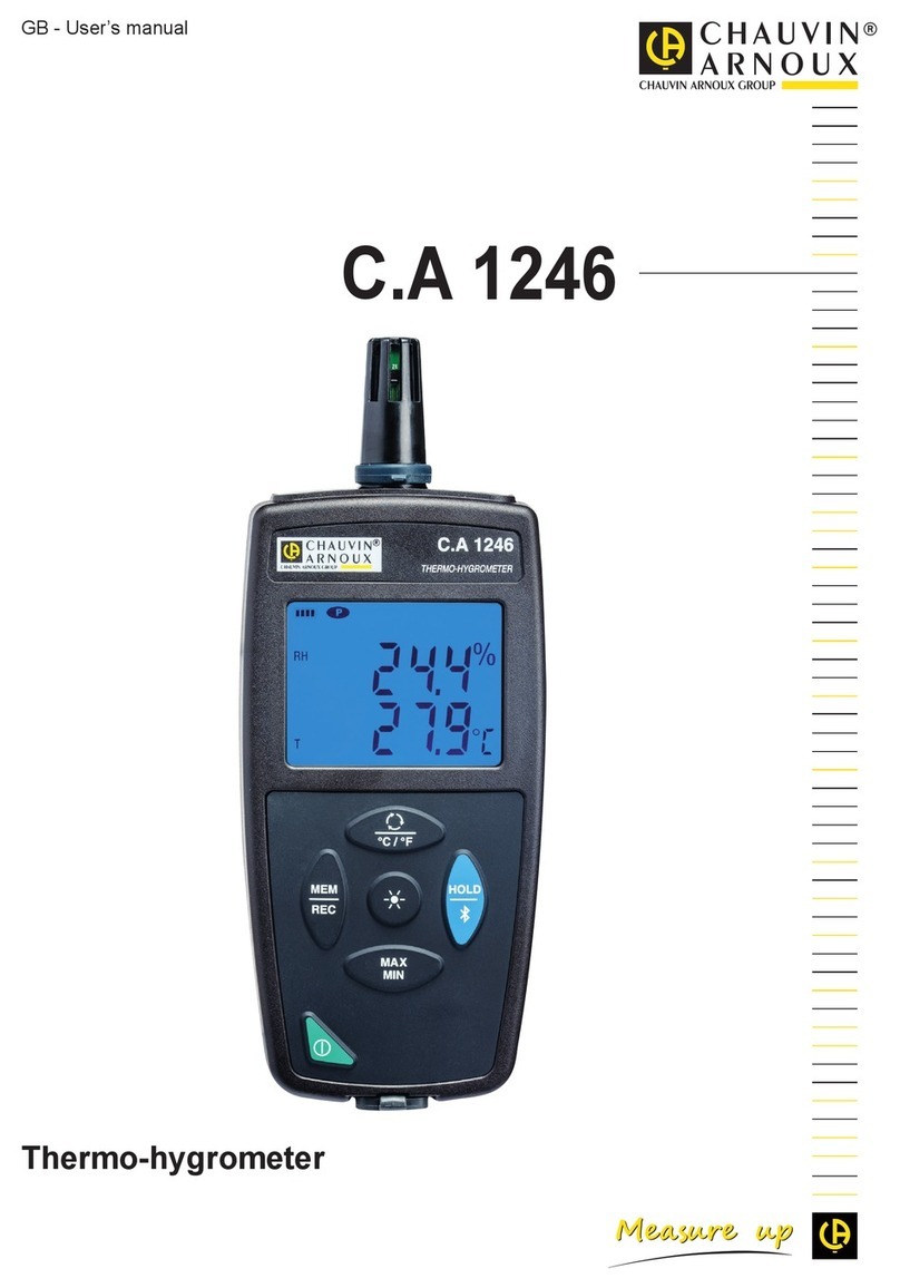 Chauvin Arnoux C.A 1246 user manual