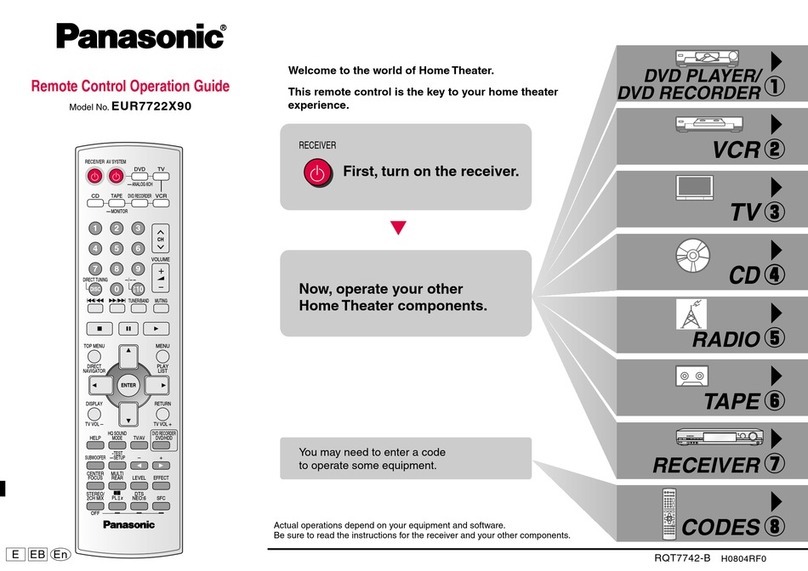 Panasonic EUR7722X90 Operation guide