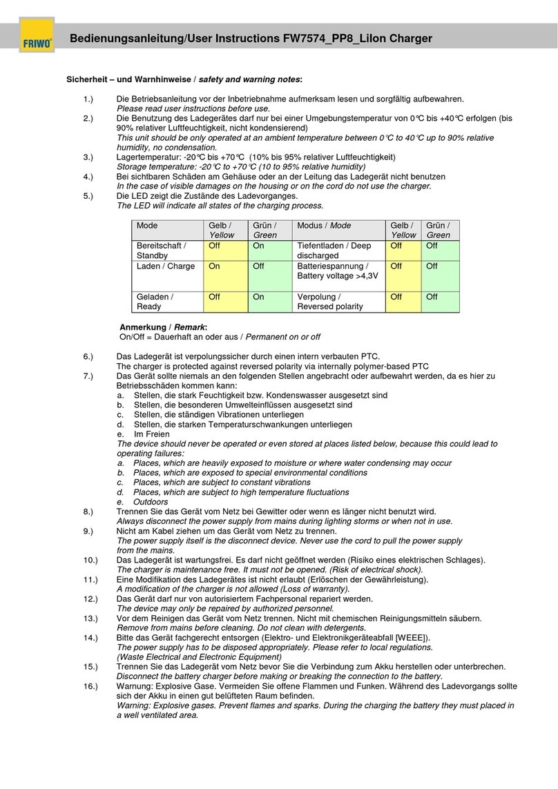 Friwo FW7574 PP8 User manual