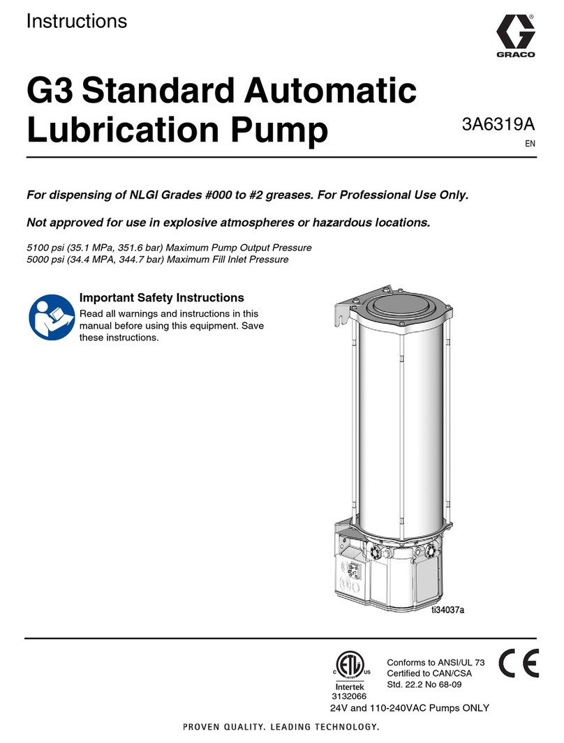 Graco G3 Series User manual