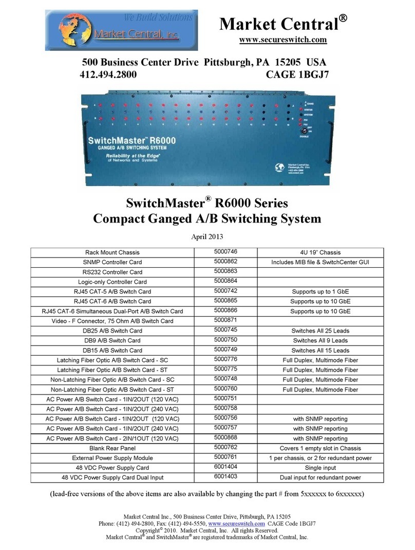 Market Central SwitchMaster R6000 Series manual Market Central SwitchMaster R6000 Series manual