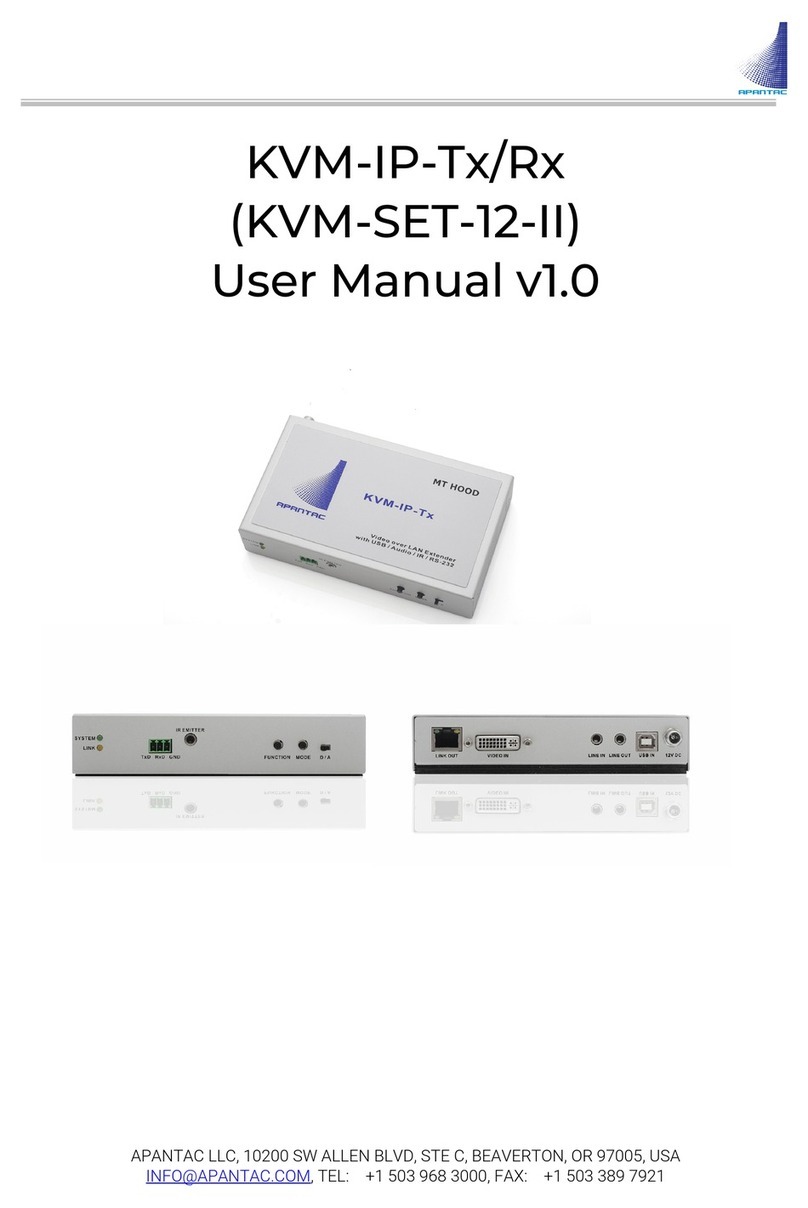 Apantac KVM-IP-Tx User manual