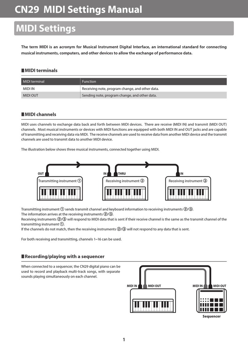 Kawai CN29 manual