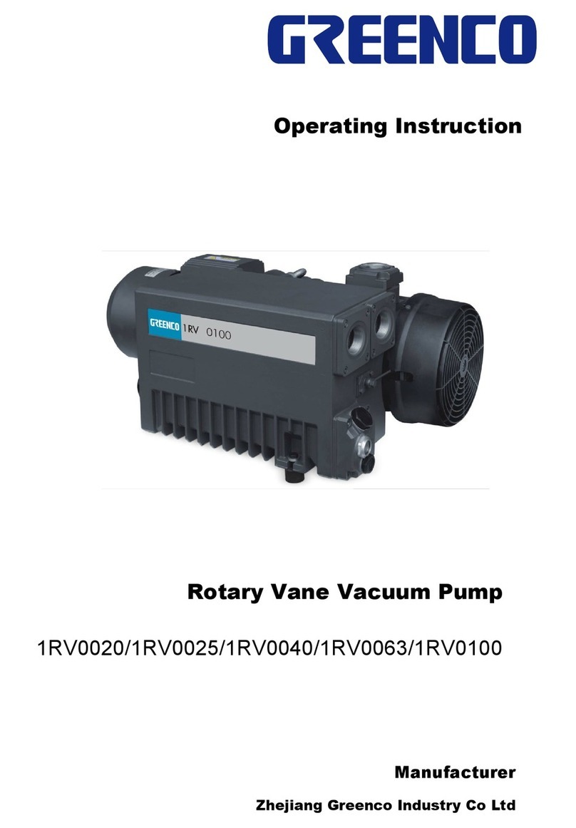 Greenco 1RV0020 Operating	 instruction