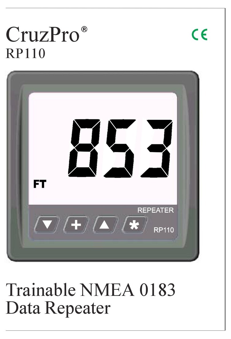 CruzPro RP110 manual